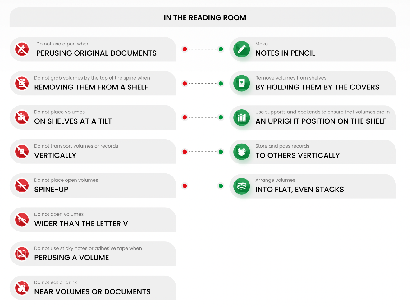 Infographic with tips on how to behave in the reading room: Do not use a pen when using the original. Take notes with a pencil. Do not remove the book from the bookcase by pulling on the top of the spine. Take the book out of the bookcase, holding it by the covers. Do not place books on the shelf in a diagonal position. Use bookends and stops to keep books upright on the shelf. Do not carry books and files in an upright position. Carry and feed files horizontally. Do not put an open book face down. Stack books flat in an even stack. Do not open the book to a position wider than the letter V. Do not use sticky notes or tapes for books. Do not eat or drink near books and documents.