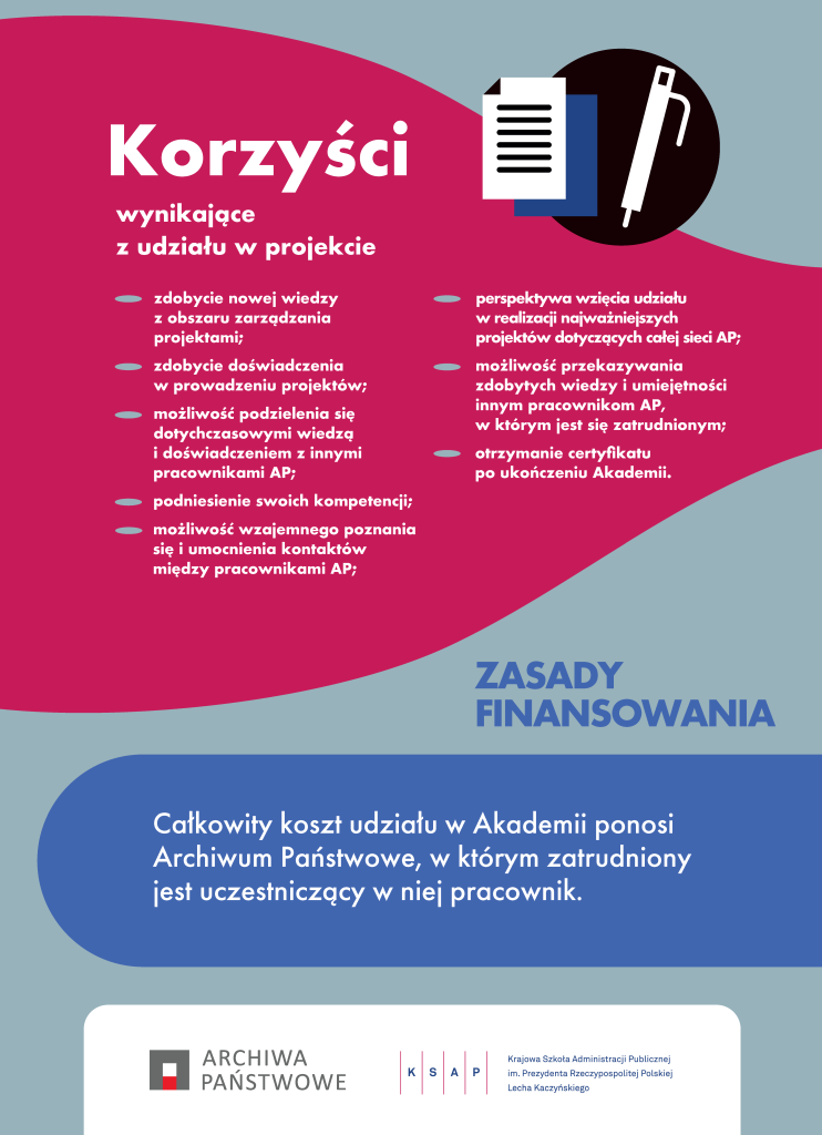 Infografika Akademia Zarządzania Projektami