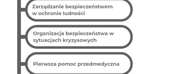 Akademia Zarządzania Bezpieczeństwem – broszura informacyjna